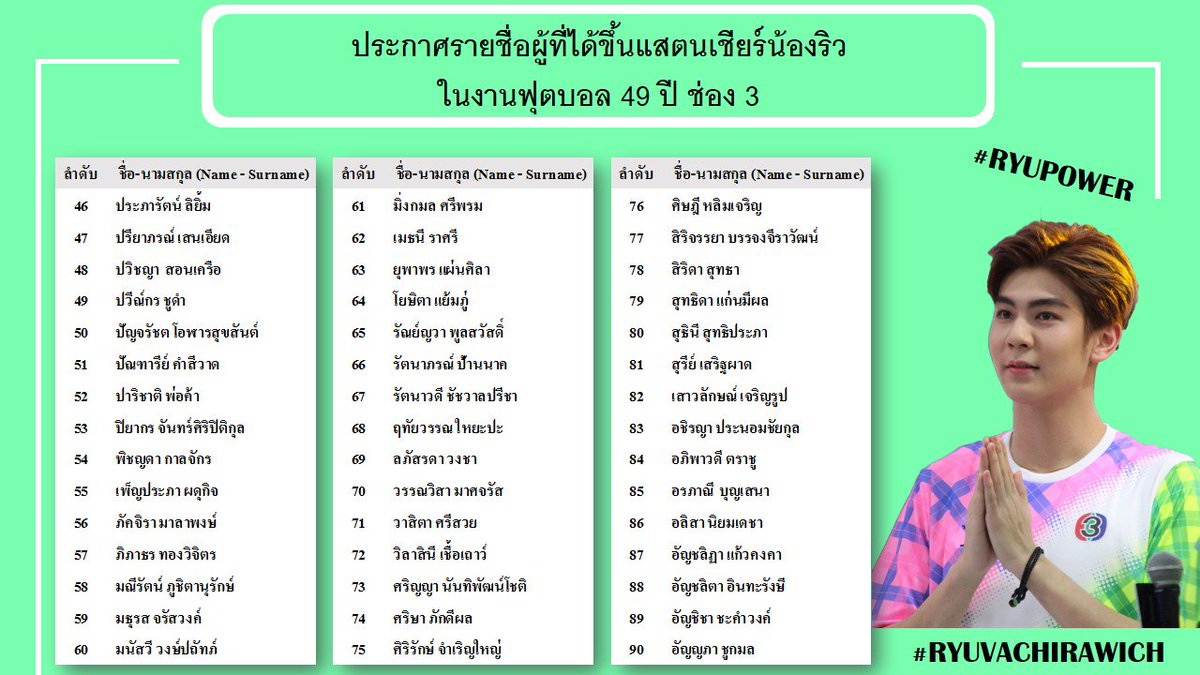 Ryu__Power's tweet photo. ประกาศรายชื่อ #RYUPOWER  ผู้ได้รับสิทธิ์ขึ้นแสตนเชียร์น้องริว #งานบอล49ปีช่อง3 ขอบคุณที่ให้การตอบรับอย่างอบอุ่น
ทางทีมงานจะทยอยส่งอีเมลคอนเฟิร์มให้เร็วๆนี้นะคะ แล้วเราไปเชียร์สีเขียวกับนักกีฬาสุดหล่อ @ryuvachirawich ของเราให้สุดใจค่ะ♥ https://t.co/QCiBlbj3Mt