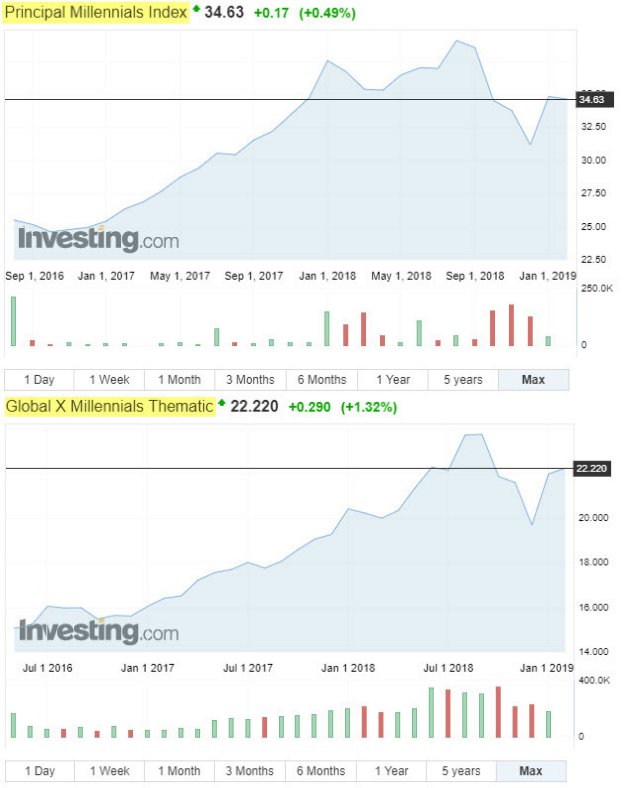 Ifly Etf Chart