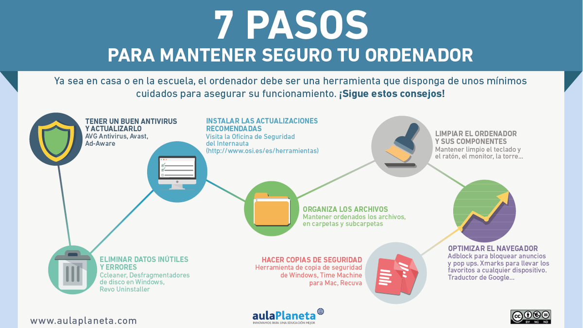 Aulaplaneta's tweet photo. Con motivo del día  #InternetSegura compartimos estos 7 pasos para mantener tu #PC fuera de peligro. https://t.co/UACiv90Th9