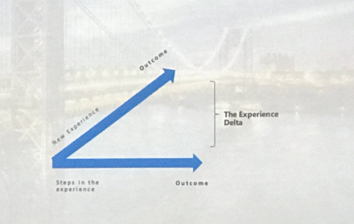 InGauge's tweet photo. A simple but powerful view of experience using the “experience delta” https://t.co/RnICng7IbC