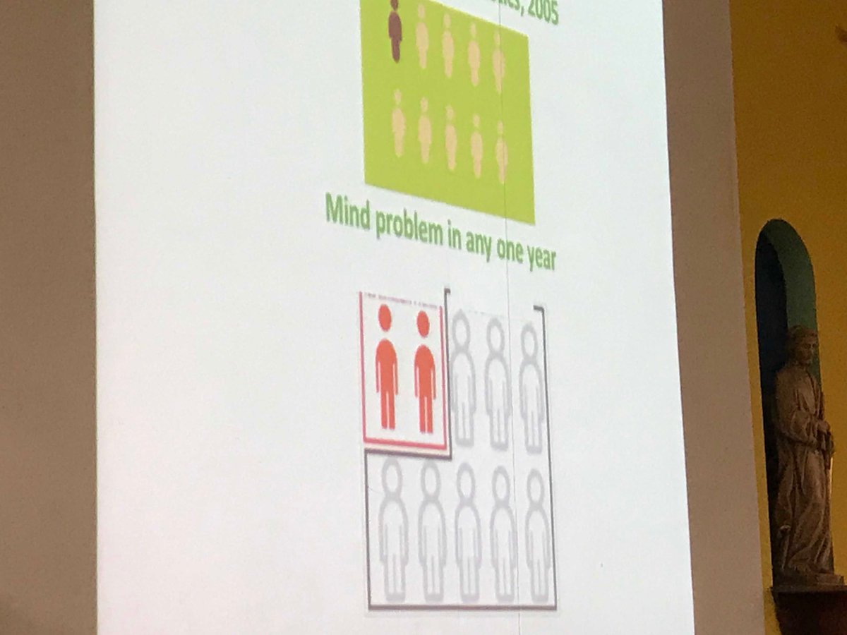 One in ten people have mental health problems #mental health week