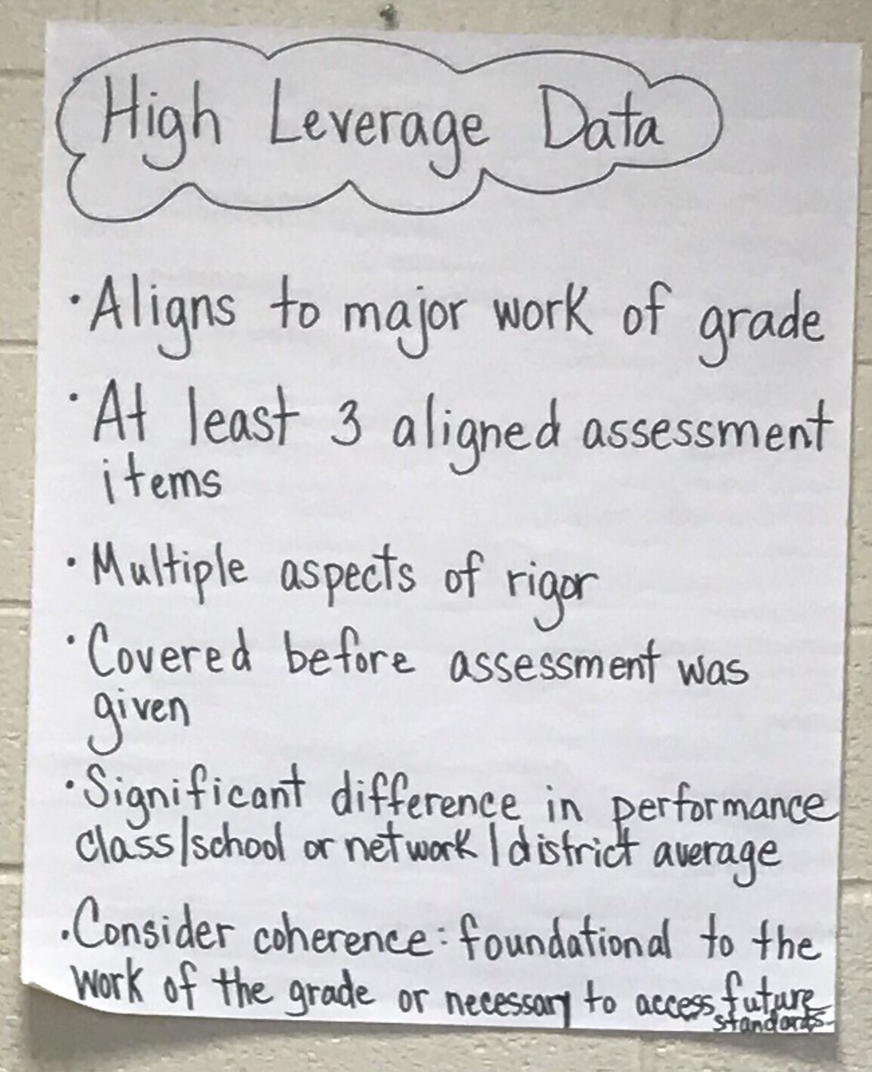Doing a data deep dive with <a href="/FrankfordHS/">Frankford HS</a> Benchmark teachers was a great way to celebrate successes and identify standards for reteach as we move into the second half of the school year! <a href="/carnegielearn/">Carnegie Learning</a>  <a href="/gearupphilly/">GEAR UP Philadelphia</a> #datadriven #nextsteps
