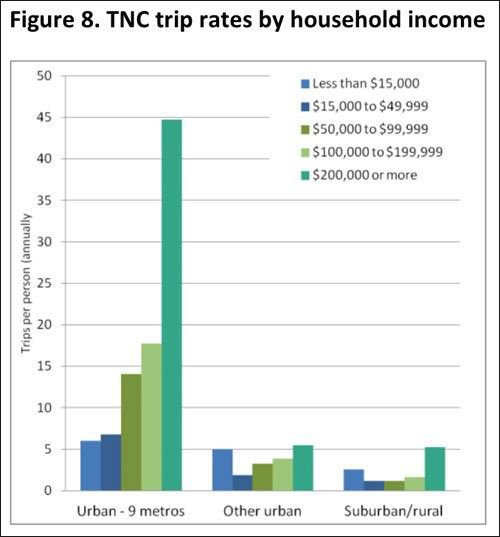 I have so many feelings about ride-hailing services. They're mostly dominated by what's on this list. 
All the Bad Things About Uber and Lyft In One Simple List buff.ly/2RGtqlA