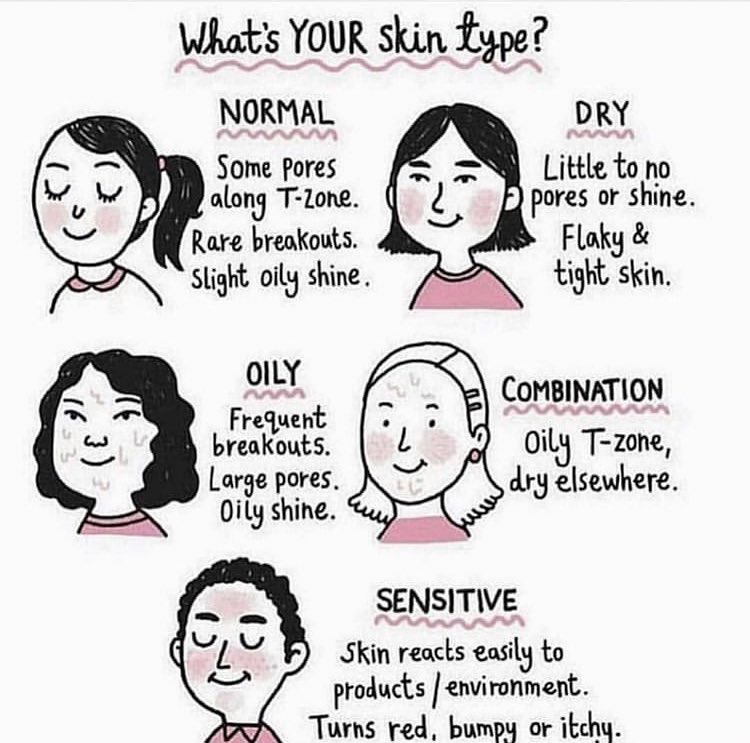 What’s your skin type?
This will help you out during restock! 
(Next Friday, 2/15/19) 💗