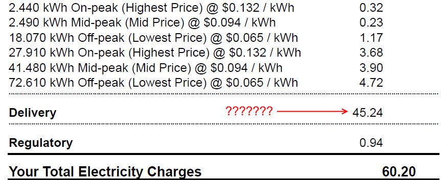 Toronto Hydro On Twitter Hi Samir If You Would Like Us To Look Into Your Bill In More Detail Please Dm Us Your Account Details