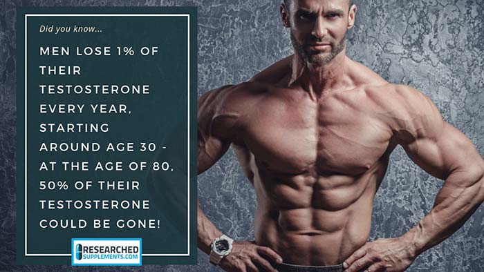 JunctionTesto's tweet image. All you need to know about Testosterone and how to boost it - Great article by Mark Taylor Of Researched Supplements.  read it here - bit.ly/2I6Ibij

#testosteroneboosters #musclebuilding #bodybuildingsupplements