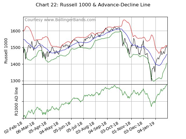 Ad Line Chart