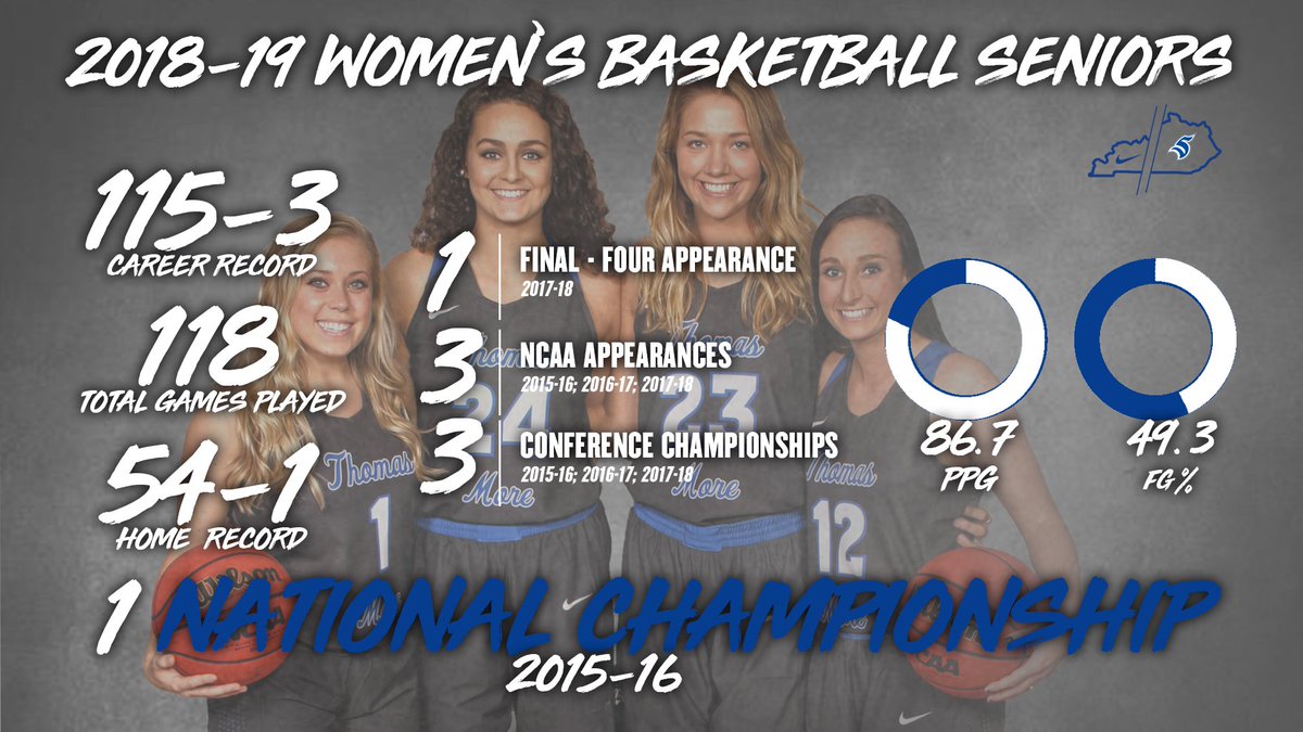 Thomas More Saints (@tmusaints) on Twitter photo We are only 11 days away until our <a href="/TMUMensBBall/">THOMAS MORE SAINTS BASKETBALL</a> and <a href="/TMWBasketball/">Thomas More Women's Basketball</a> teams play their final regular season games in the CCC! Mark your calendars for 2/16 and 2/17 to come out and support these two teams! #LetsGoSaints We are only 11 days away until our <a href="/TMUMensBBall/">THOMAS MORE SAINTS BASKETBALL</a> and <a href="/TMWBasketball/">Thomas More Women's Basketball</a> teams play their final regular season games in the CCC! Mark your calendars for 2/16 and 2/17 to come out and support these two teams! #LetsGoSaints