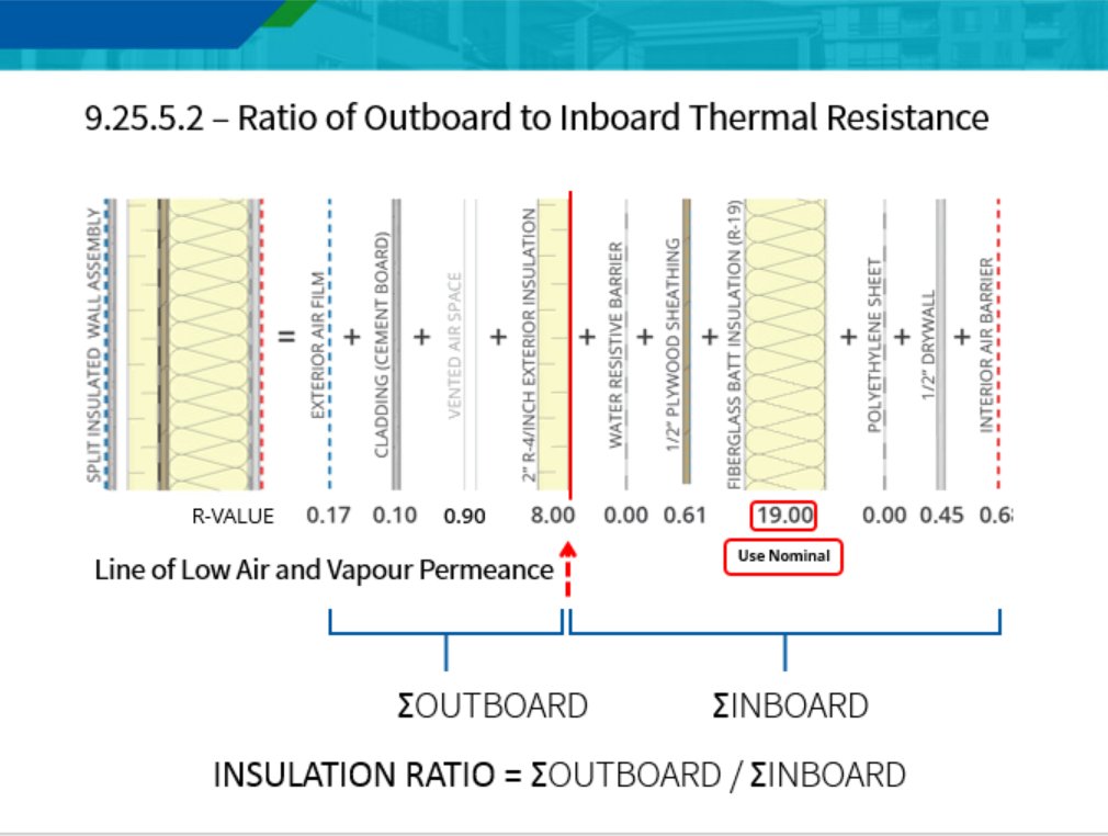 BC_Housing's tweet image. At #BuildingSmart today, we heard that with a colder & more severe climate, a higher ratio of outboard to inboard thermal resistance is needed. #BCBuildingCode More info here: bit.ly/2t6H8nW