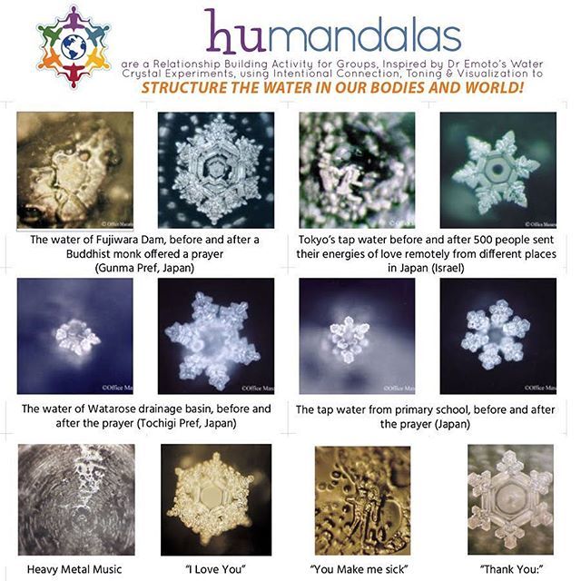 humandalas's tweet photo. “Water is a mirror that has the ability to show us what we cannot see” - Dr Masuru Emoto

#hado #watercrystals #dremoto #humandalas #inspiration #prayer #poweroflove #water https://t.co/qPQv9XKlro