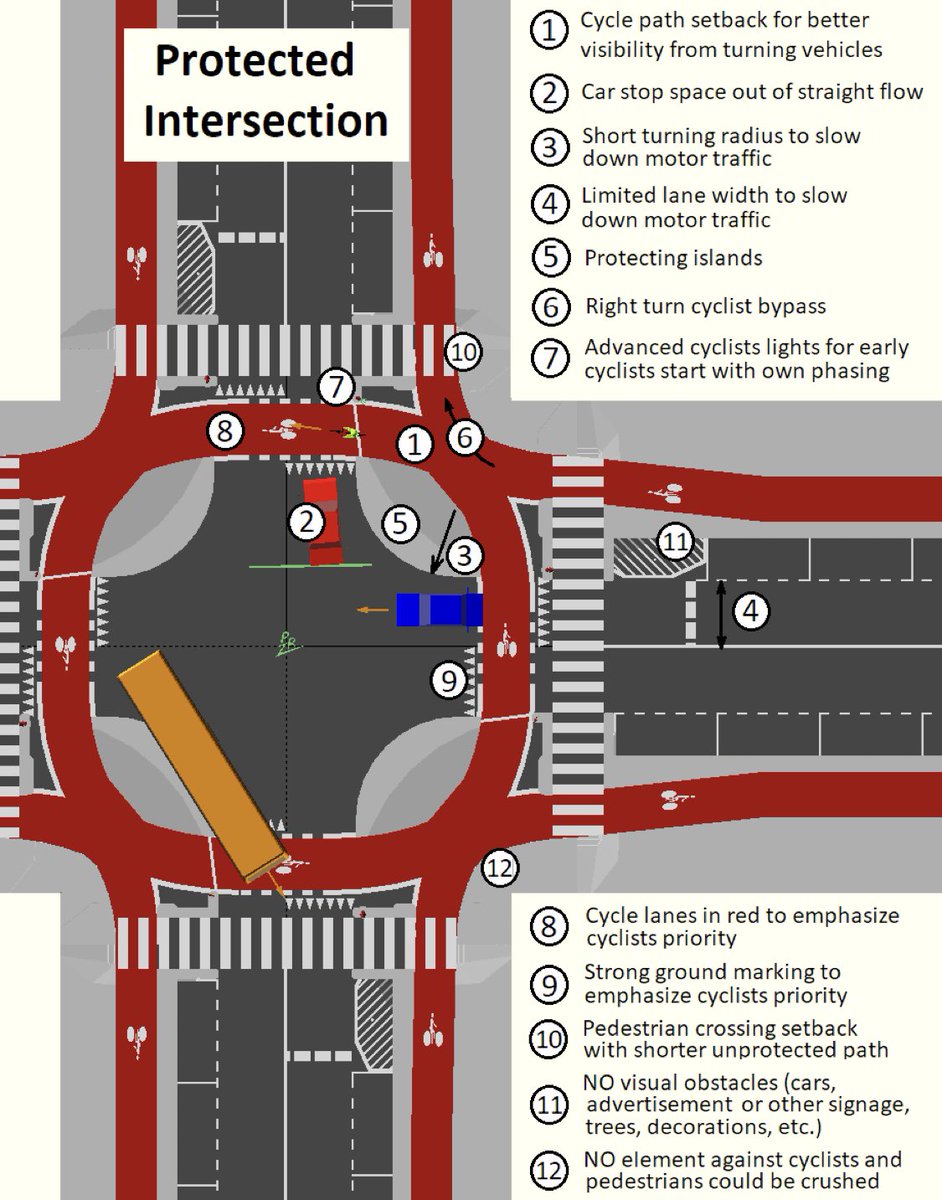 Meye_R's tweet image. Das hier hätte ich gern überall:
#ProtectedIntersection

en.m.wikipedia.org/wiki/Protected…