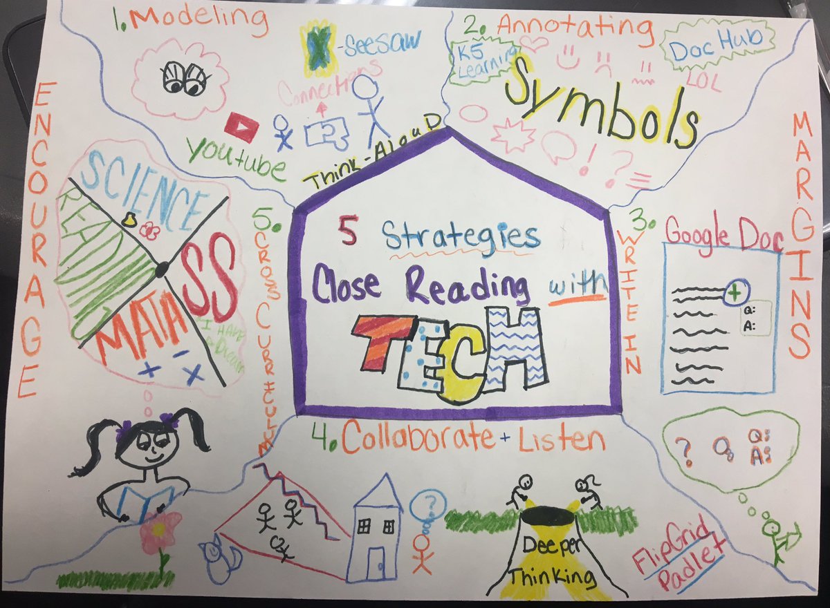 MrsWellmanKDG's tweet photo. Having a great time at #capemc with #sketchnotes @JessicaZepik https://t.co/9YpKtRumS5