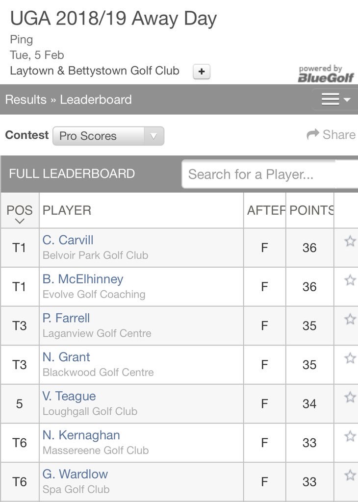 After a quiet few months, it’s nice to get back to putting a solid score together in very tough conditions at <a href="/LandBGolfClub/">Laytown Bettystown ⛳</a>. Positives to take moving forward. ⛳️☔️💨❄️  
#golf #coaching #alwaystryingtogetbetter
