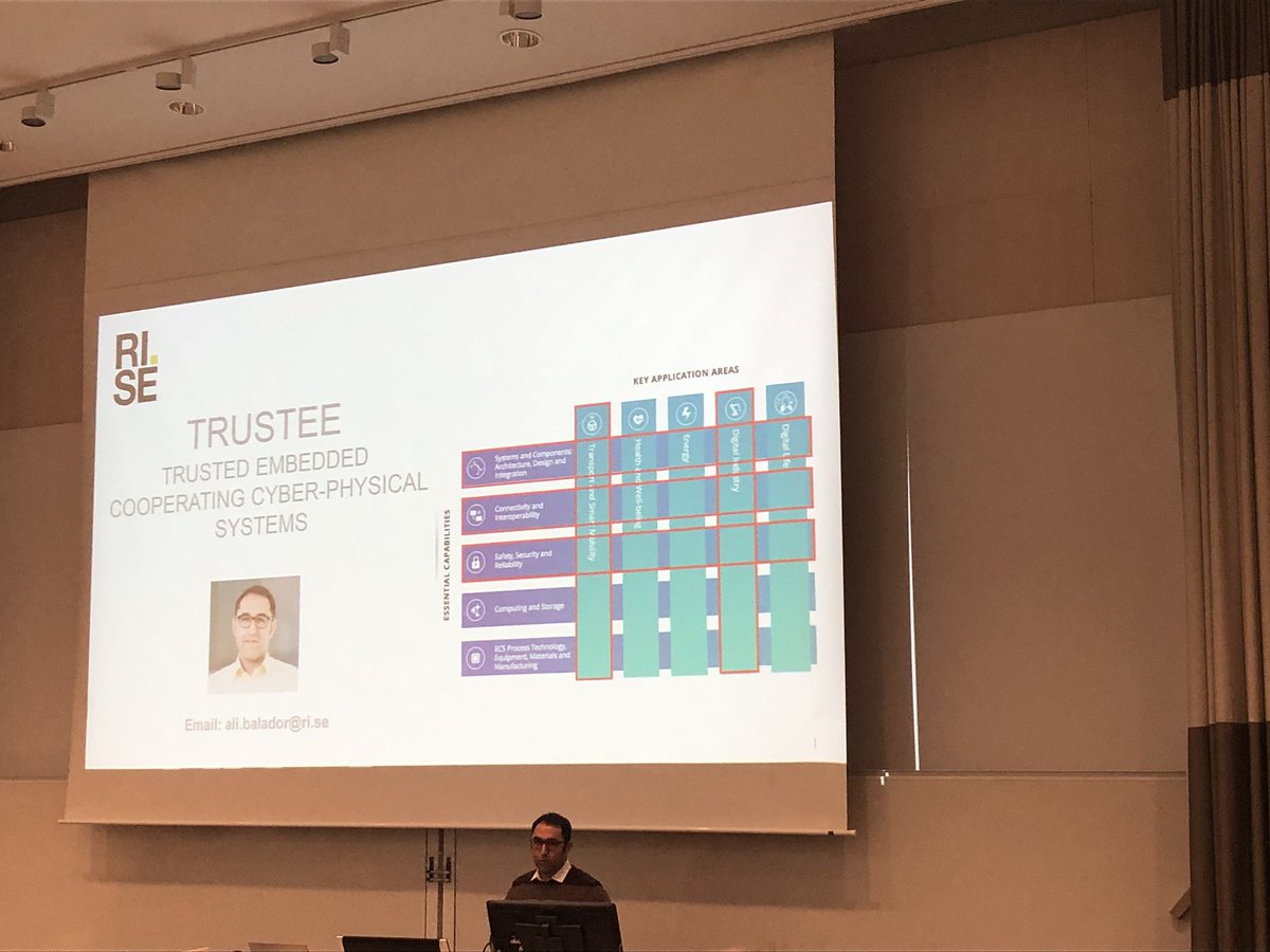 MahshidHelali's tweet image. Finland-Sweden joint ICT/digitalization project planning workshop #AutomatedTesting #cloudbasedTesting #VINDICATE #CyberPhysicalSystem #TRUSTEE #ConnedtedTransport #ACITY4All @Mehrdad58S @AliBalador @RISEICT @RISE_SICS
