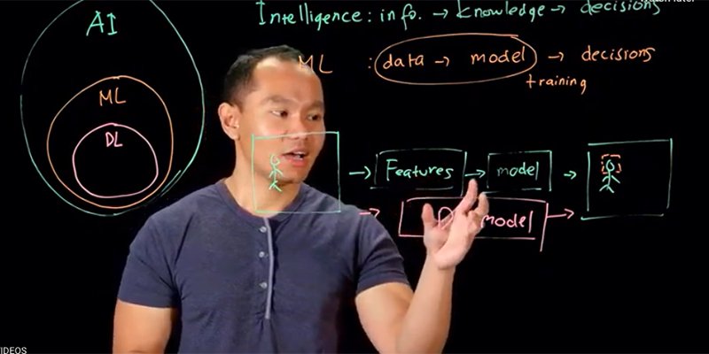 Learn how <a href="/bluehexagonai/">Blue Hexagon</a> fights fire with fire using deep learning. amzn.to/2RL6hyE