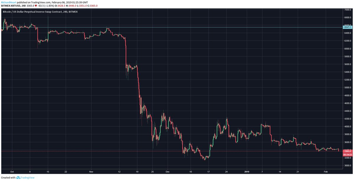 Richard Heart tweet media