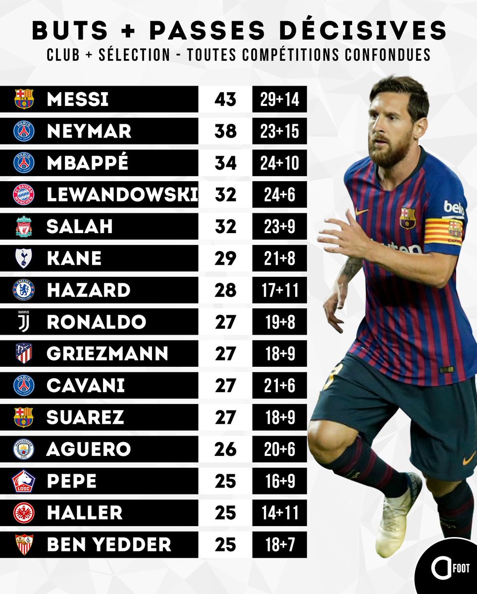 ActuFoot_'s tweet photo. Ils cartonnent offensivement cette saison. 👀🔥 https://t.co/Rc5cawrZtm