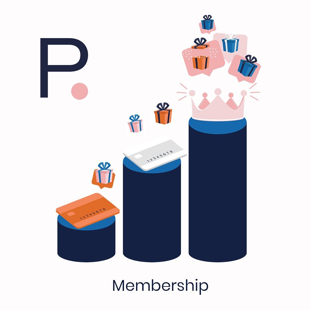 Puntje biedt verschillende programma's: Geld voor puntjes, puntjes voor een product / dienst of een membership. 

Een membership werkt als volgt:

Trouwe klanten ontvangen puntjes en bereiken hiermee een niveau. Ieder niveau geeft een bepaalde korting, extra service of privilege.