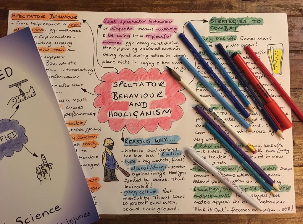 GCSEsimplified's tweet image. Another one boxed off!! Just PEDs, commercialism and participation groups left to finish! #AlmostThere #3ToGo #GCSEPE #AQAPE #pechat #pegeeks #GCSEsimplified