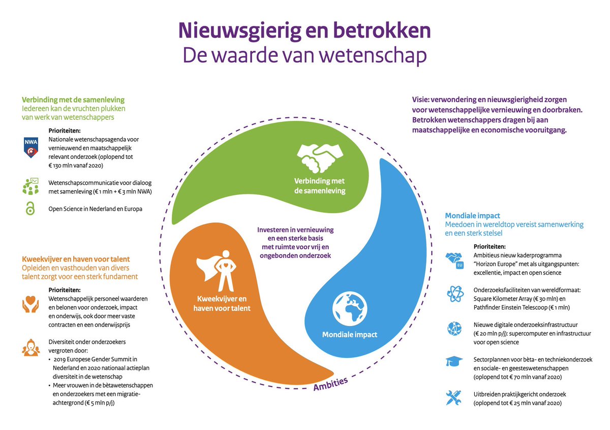 bettyfeenstra's tweet photo. Datanieuws binnen en buiten het Rijk editie 05-02-2019: https://t.co/54nYYVQRq6 aanmelden kan hier: https://t.co/lxD2yz85GT https://t.co/18iZJ9kLYg