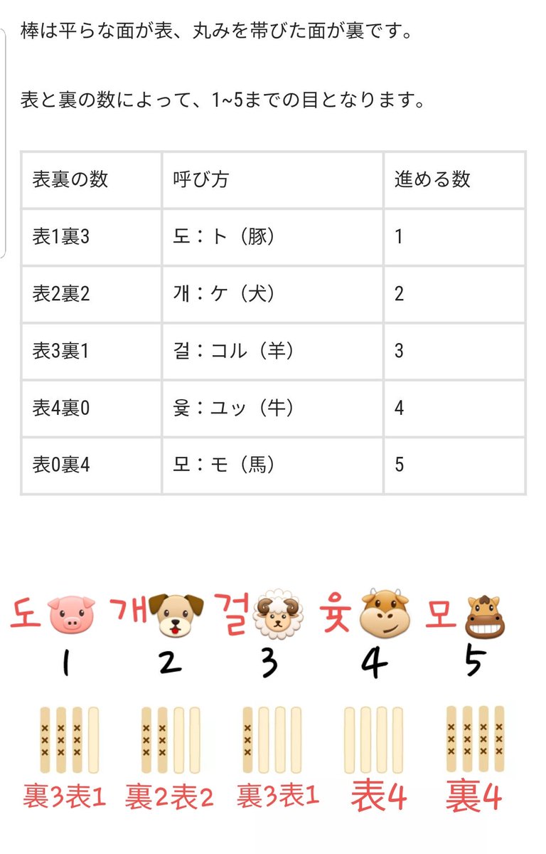 韓国語の勉強用 韓国語の勉強用