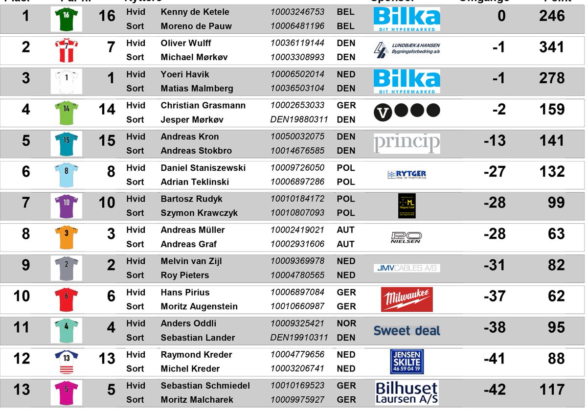 CyclingWorld.dk tweet media