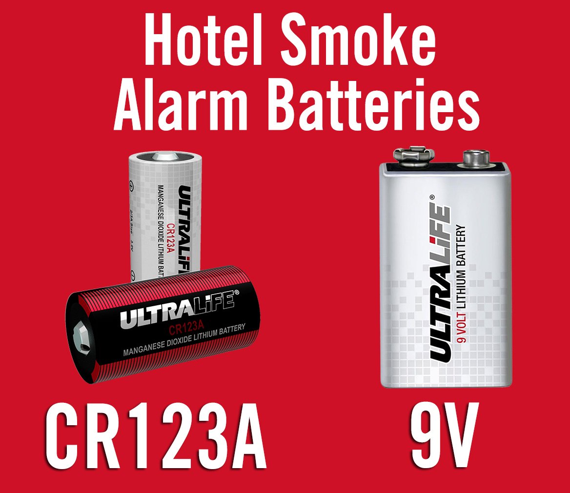 UltralifeCorp's tweet photo. According to the #NFPA, dead #batteries caused 24% of all #SmokeAlarm failures in 2015, so it is essential that #HotelManagers choose a reliable, long lasting #power source for their #SmokeDetectors.  https://t.co/1G9nRXc0AE https://t.co/xdw0xCqsrQ