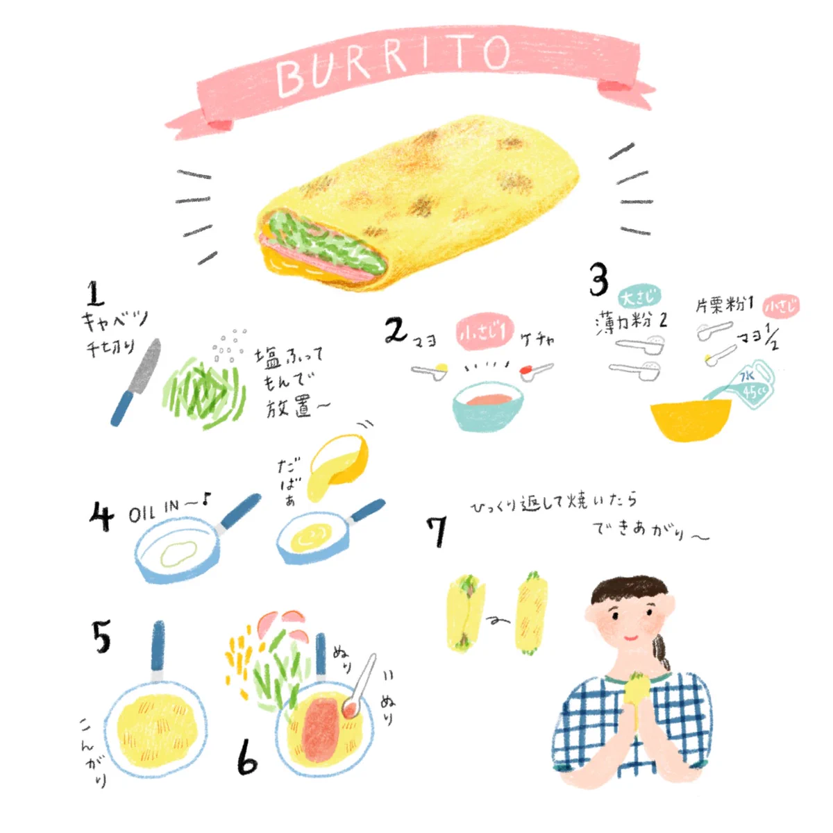 これは簡単！朝にパンもご飯もない時は...「ブリトー」を作ってみませんかwww