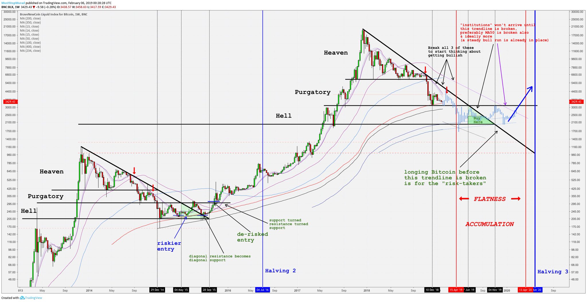 Bitcoin (BTC) UTXO Growth Signals Renewed Crypto Optimism 2