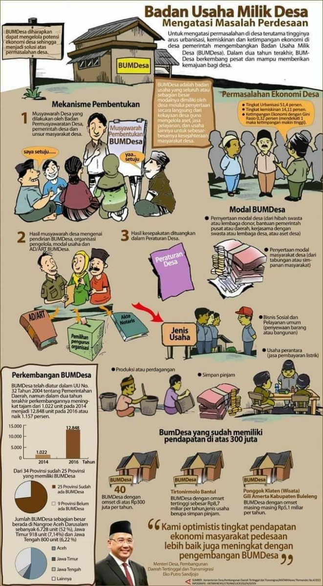 Bumdes, untuk peningkatan perekonomian desa agar lebih mandiri
#JokowiMembangunDesa #MendesMembangunBengkulu 
<a href="/EkoSandjojo/">Eko P. Sandjojo</a> <a href="/taufikmadjid71/">IG : taufik.madjid</a> @fachrilabalado <a href="/anwsanusi/">Anwar Sanusi</a>