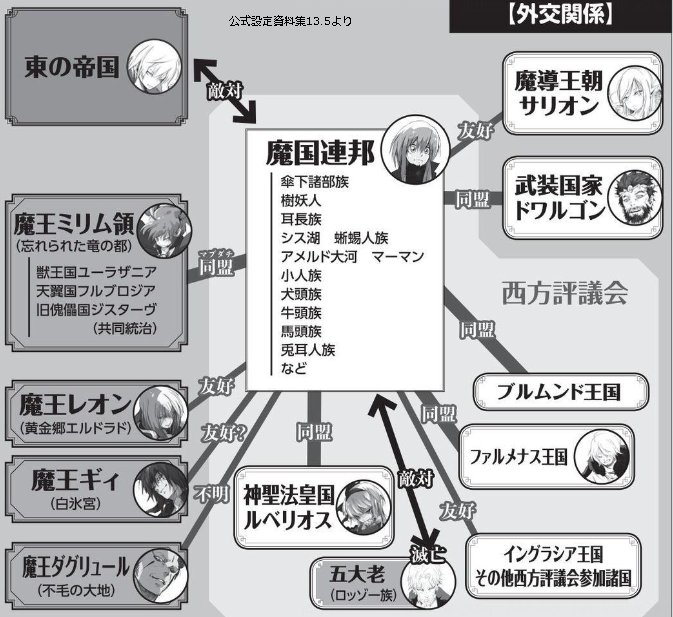 雲号 くもごう Twitter પર ミリム領のみなさまが強そう ｗ 転スラ T Co Udfpher4gv Twitter