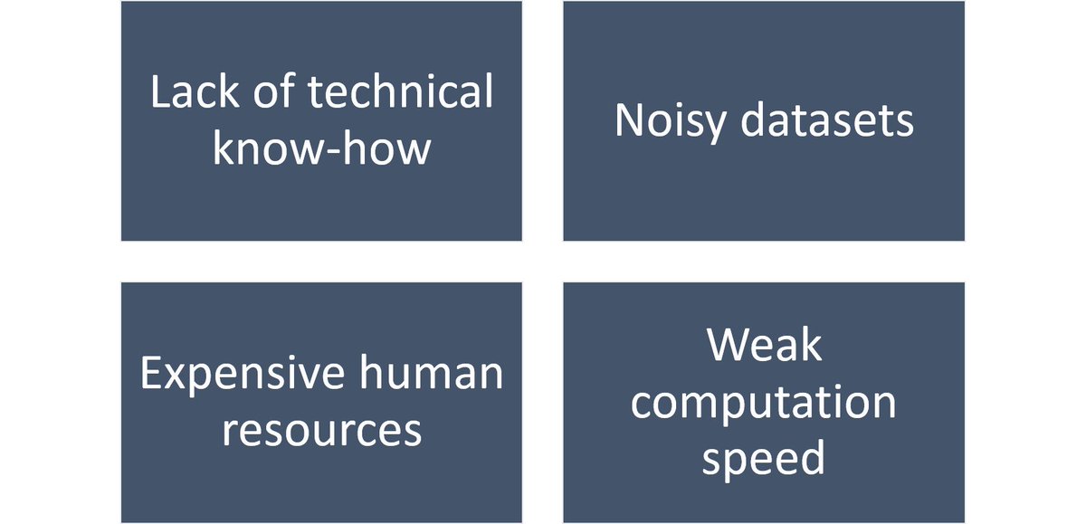 CleomeSoft's tweet photo. AI isn’t just about frameworks, data and algorithms —  it’s also about people. most AI projects became issues because of the these 4 elements #AI #failure #humanfactor #computation #database #leadership #machineintelligence #CleomeSoft #LearnApplyRepeat @CleomeSoft https://t.co/j2Jy4hCS4p