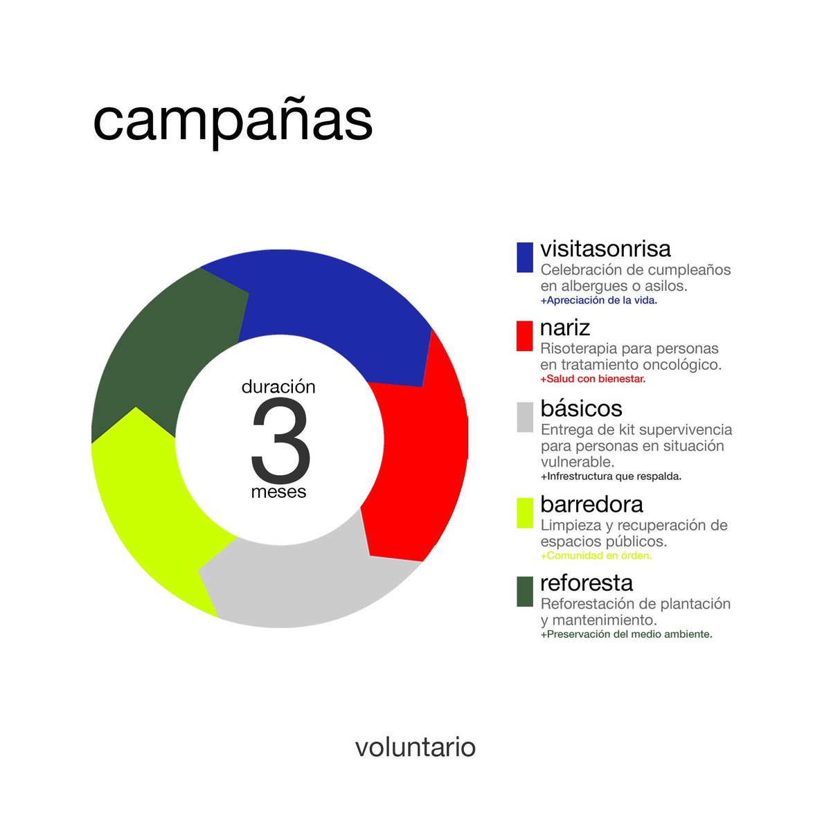 fplanorg's tweet image. Conoce todas las campañas que desarrollaras en Voluntario.
#DebesVivirEstaExperiencia 
________________
Regístrate en:
fundacionplan.org/ticket
©2018. Todos los derechos reservados.