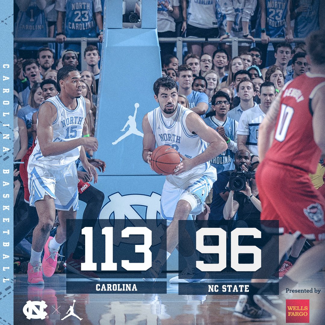 UNC_Basketball's tweet photo. Carolina has swept the home-and-home season series from the Wolfpack 1⃣2⃣ times in Roy Williams’ 1⃣6⃣ seasons in Chapel Hill.  

Final |

#CarolinaSZN https://t.co/umG8hDH2Tc