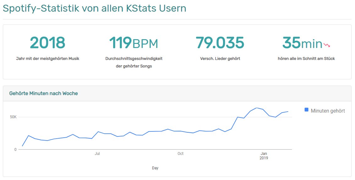 JulianDGTV's tweet photo. Neues Video:
So könnt ihr euer #Spotify Nutzungsverhalten analysieren und interessante Statistiken herausfinden: https://t.co/JpBcIGJ4fF
#K118 https://t.co/fILJrEPCCa