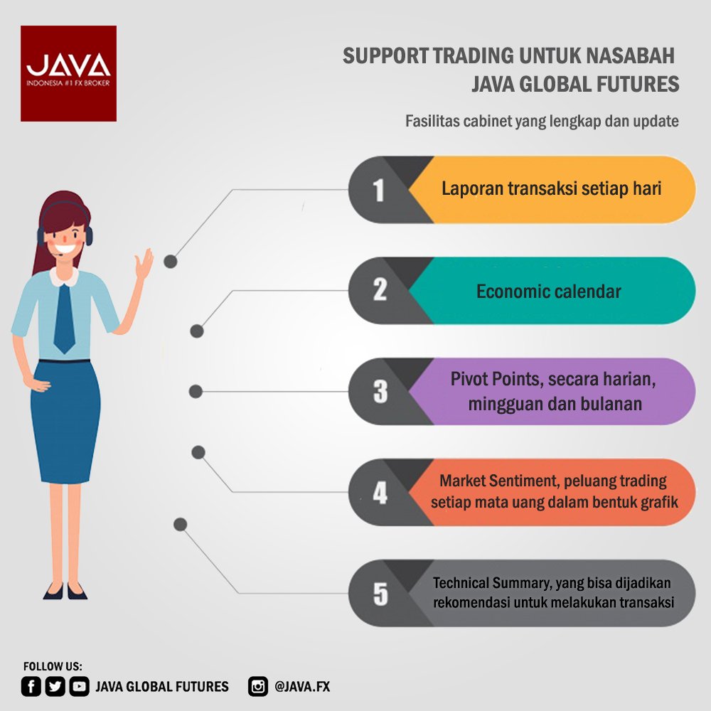 futures_java's tweet image. Informasi Seputar Edukasi, Layanan dan Keuntungan Trading di Java Global Futures
Hubungi CS Java FX : 081317878880
#supporttrading #trading #investor #nasabahforex #trader #forexindonesia #brokerlokal #brokeraman #tradergold #tradingforex #tradinggold #javaglobalfutures