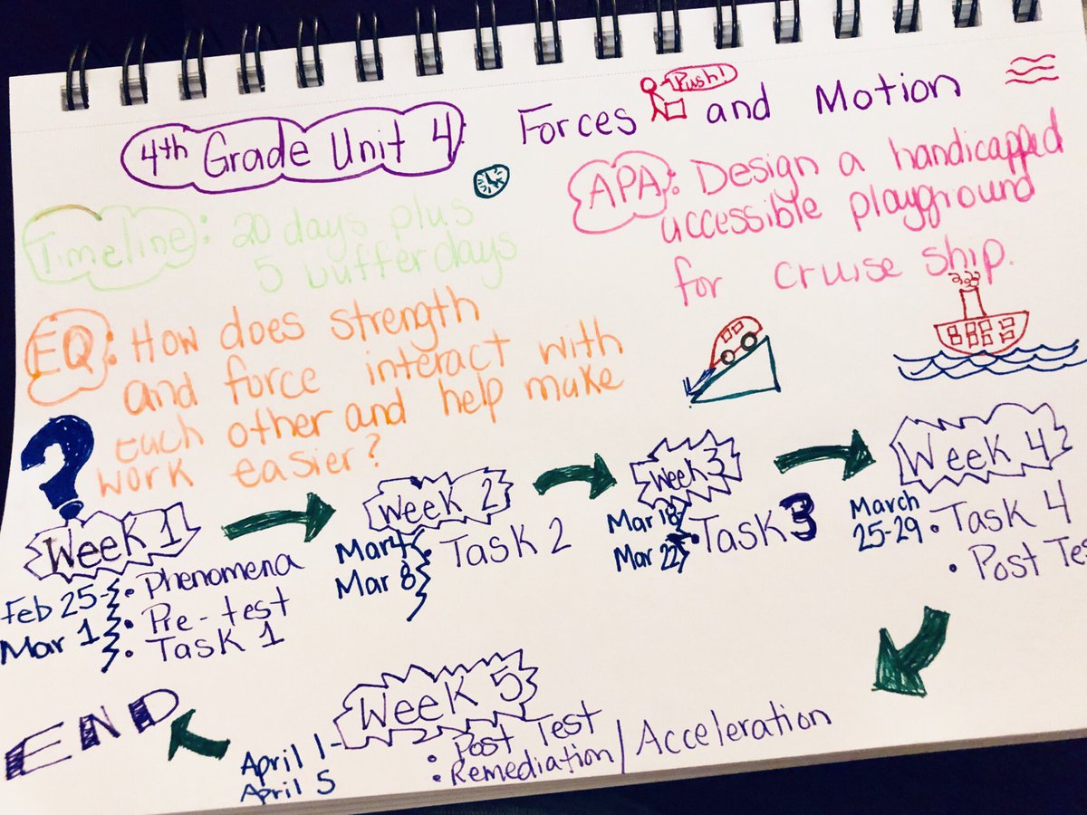 Mapping out my next unit inspired me to do a little #sketchnoting... it’s not perfect by any means, but it’s a start! If I remember more of this just from doing it, what will happen to our kiddos’ learning when they learn their own ways of doing this? <a href="/RobinHarris417/">Robin Harris</a> <a href="/MsFagin/">Ms. Fagin</a>
