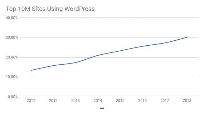 vishakha1235's tweet photo. State of WordPress and BuddyPress in 2019
via @WPNewsify 
https://t.co/CTwdQf3J0v

#wordpress #buddypress #webdev https://t.co/qiRdx6CyBw