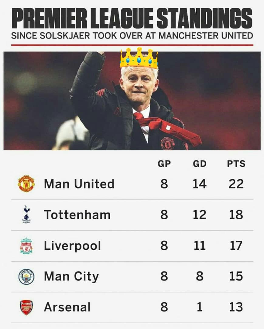 SemhujaM's tweet image. Ole Ole Ole Ole