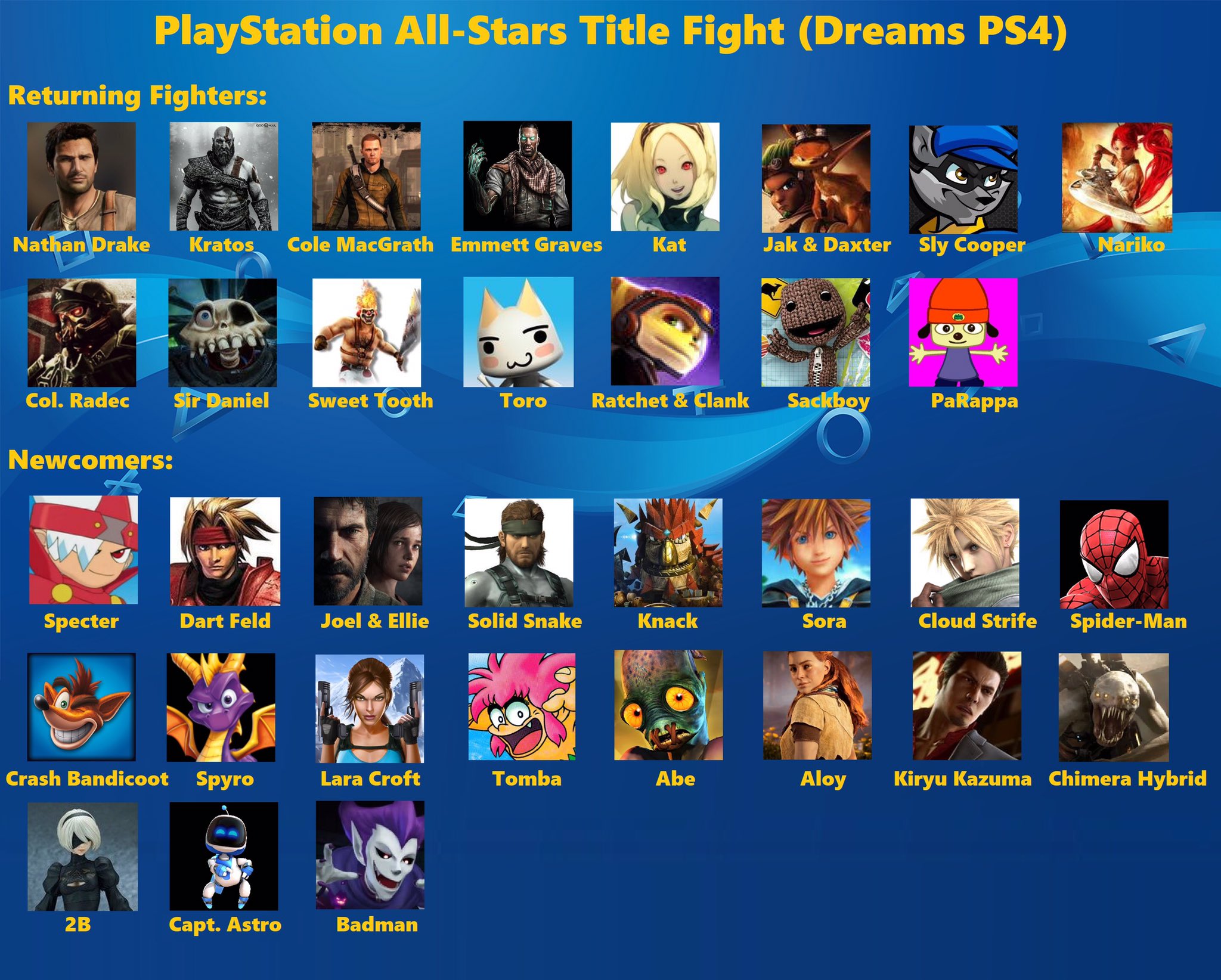 derefter universitetsstuderende licens Playstation All-Stars Revival on Twitter: "Exciting news! Attached is the  official starting roster for the PlayStation All-Stars fan game being  produced by @AtomicProducti3 on Dreams for PS4. https://t.co/O590aIDG8U" /  Twitter