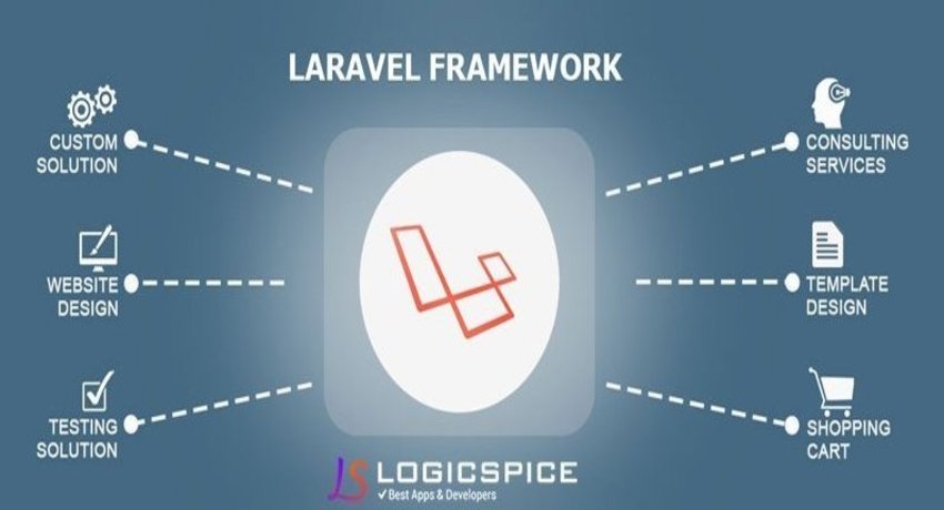 LogicSpice's tweet image. The Best #Laravel_Development Company Specialized In Customized Laravel Web Development Services At Affordable Cost. bit.ly/2MOnI03
