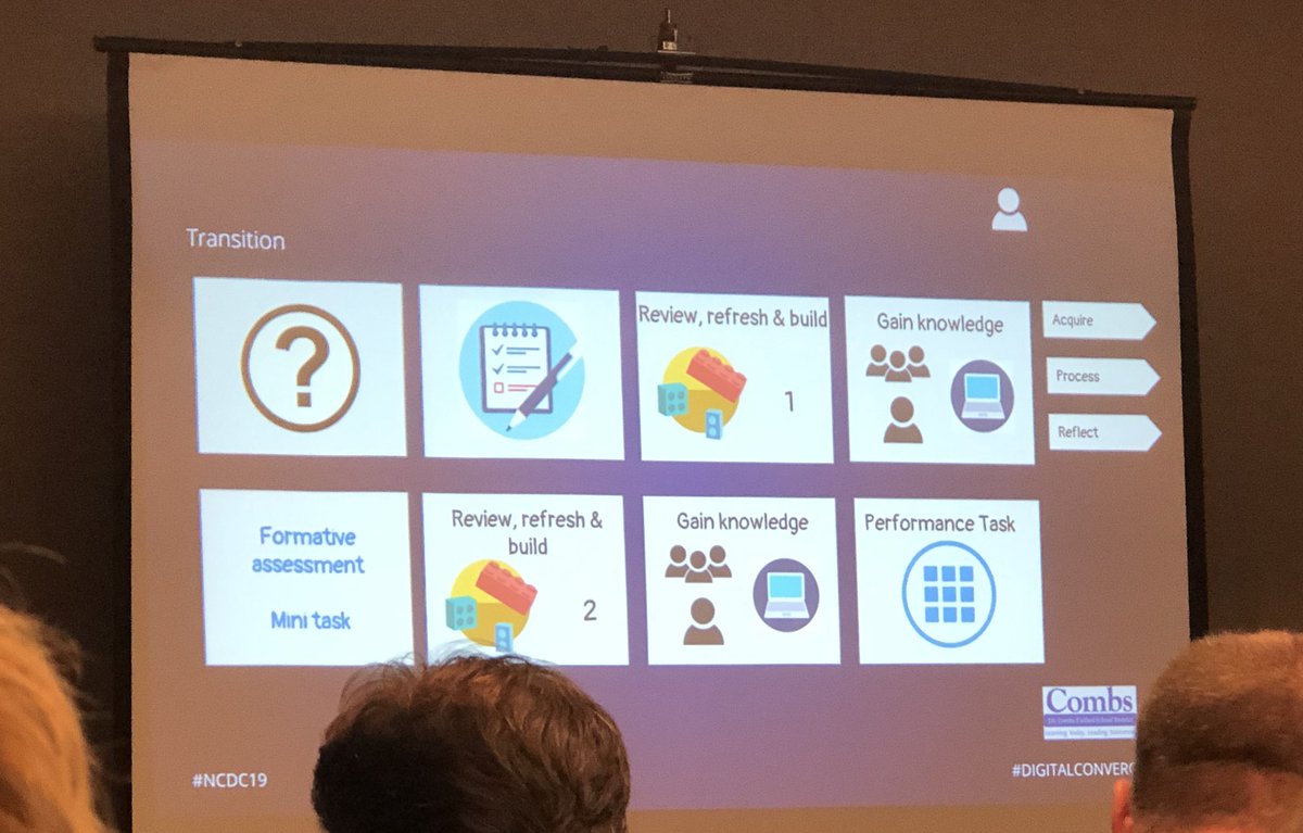 ConnollykLMSV's tweet photo. A lot of great learning took place today and yesterday with The National Conference on Digital Convergence! Thank you to @MrsTownsley88 and @RiosRobots for hosting the @CVMaker537 on your school tour, and thanks to our wonderful @CajonValleyUSD for providing this opportunity! https://t.co/qVnqhM6du5