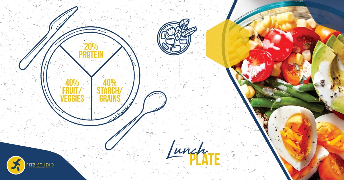 A perfect wholesome lunch plate, filled with nutritious calories made to balance your healthy diet.
.
#fitzstudio #lunchplate #healthycalories