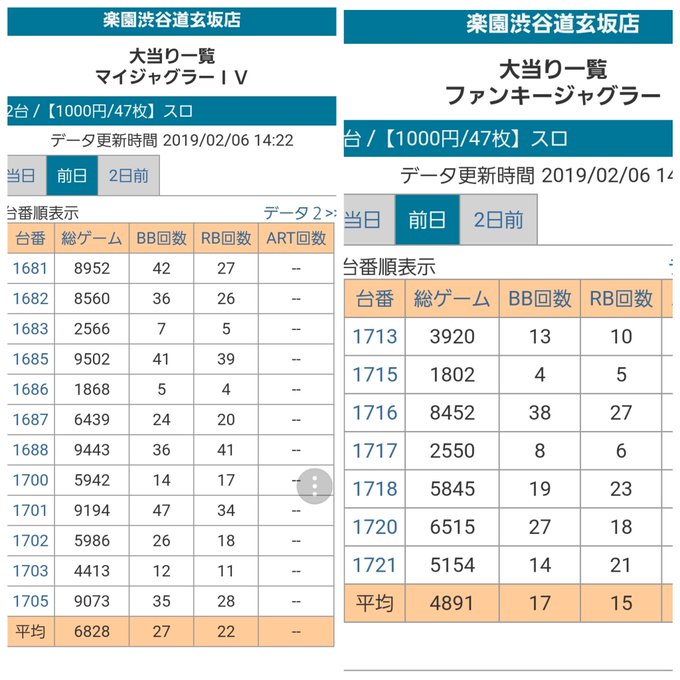 無料ダウンロード 楽園 池袋 大当たり 人気のある画像を投稿する