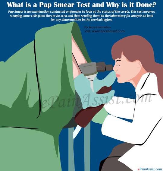 Simply put, a pap smear is a screening test for cervical cancer (cancer of the mouth of the womb). Different guidelines exist for different countries and different situations. I& #39;ll share info on what prescribed for SA in both private and government settings.