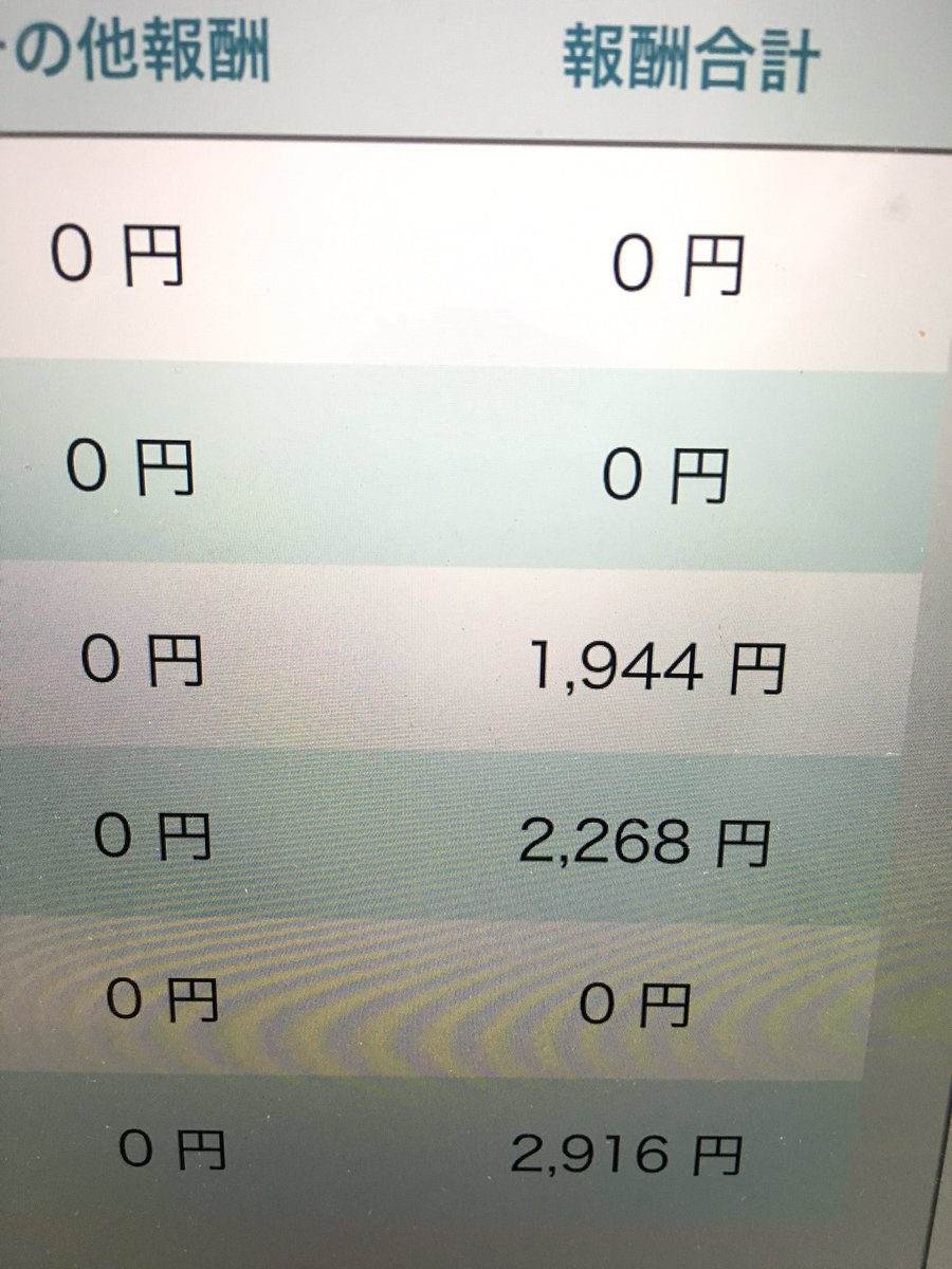 moto_211's tweet photo. 今日は休みだったのでアフィリエイトやってました！

3時間くらいやって7000円くらい

もっと慣れてくれば時給1万とか行くのかな？

明日は日給1万目指して頑張ります！ https://t.co/A1767ZEJ0N