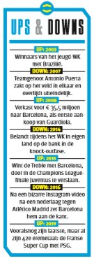 “Er zijn miljoenen voetballers op de wereld, en dit kleine kereltje uit Juazeiro, een landelijk plaatsje in Brazilië, heeft de meeste prijzen van iedereen" - Dani Alves in een 1-op-1 met <a href="/fourfourtwo_nl/">FourFourTwoNL</a> #bijzonder #uniek #exclusief #topvoetbal