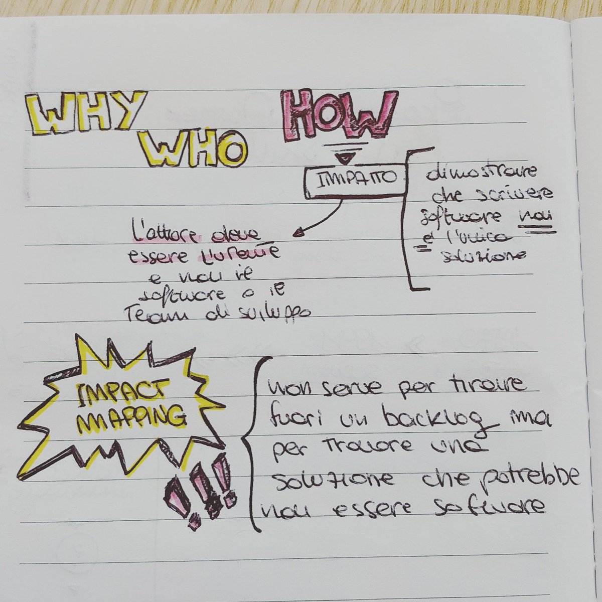 Stamattina in <a href="/ideato/">ideato</a> ci raccontiamo #impactmapping