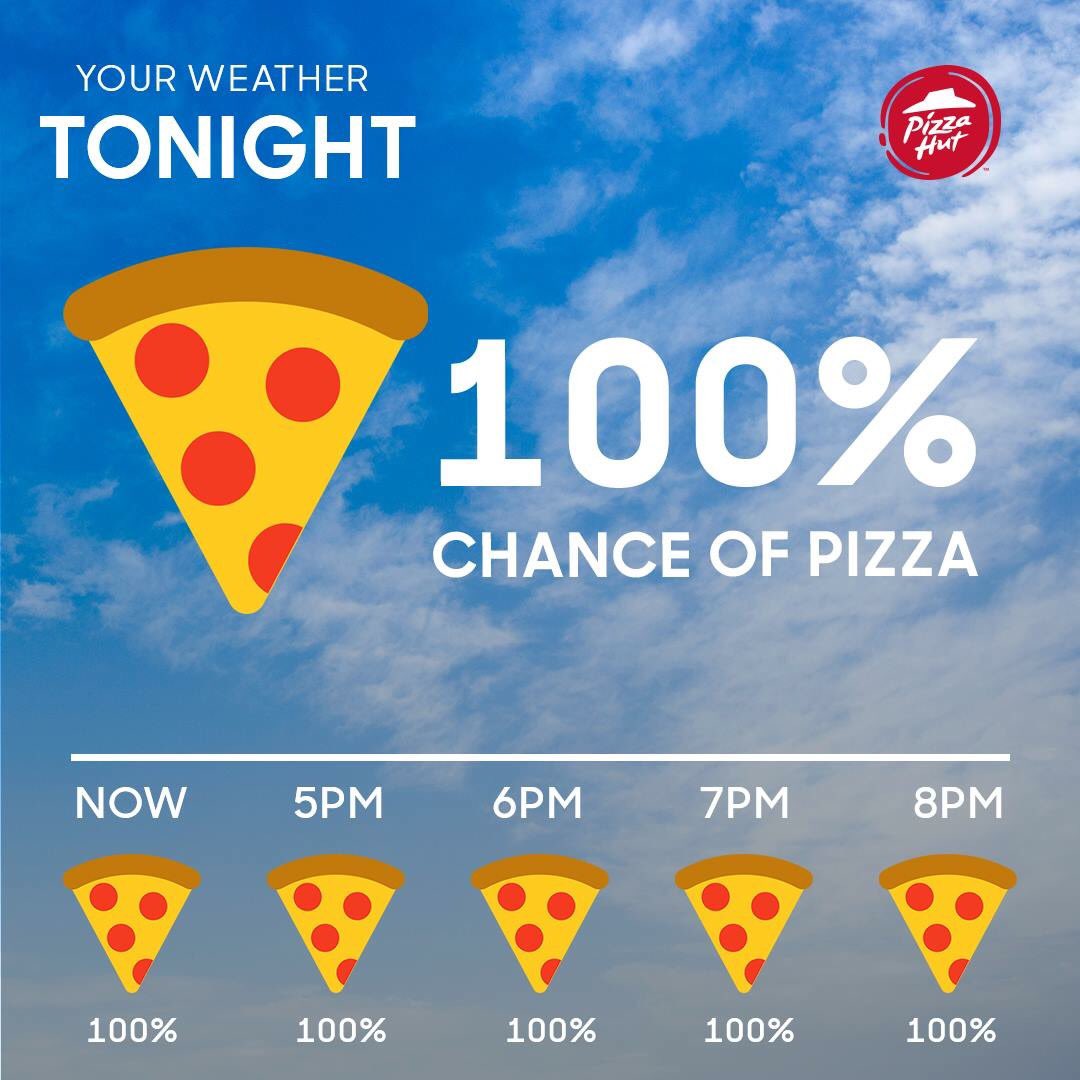 Today's forecast is looking amazing: Sunny with a 100% chance of Pizza.
☀️🍕☀️🍕☀️🍕