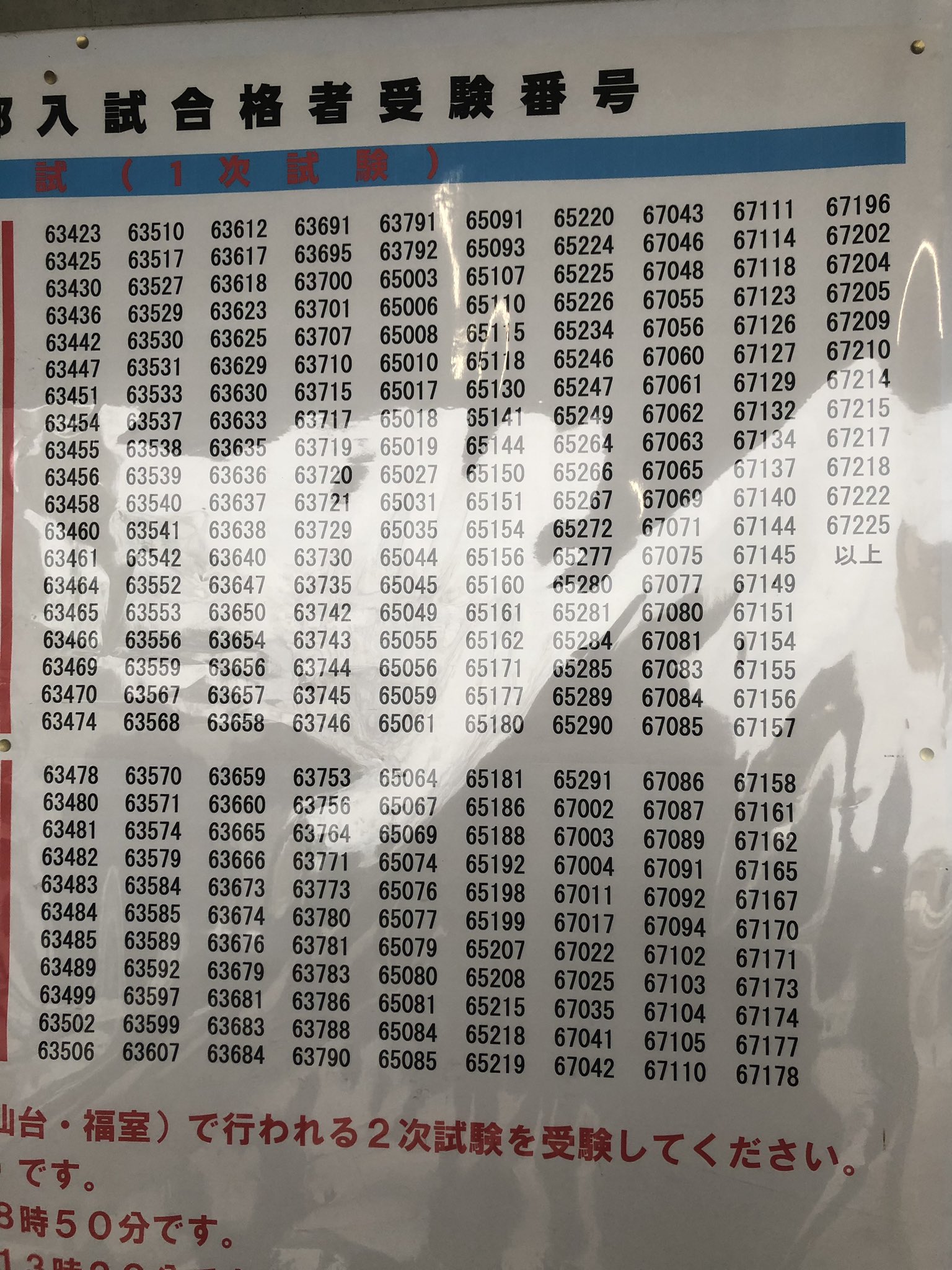 東北医科薬科大学硬式テニス部 医学部一次試験の合格発表ですね 二次試験に進まれた方 おめでとうございます 面接も頑張ってください 残念ながら不合格だった方 医学部入試はまだまだ中盤です 切り替えて頑張っていましょう